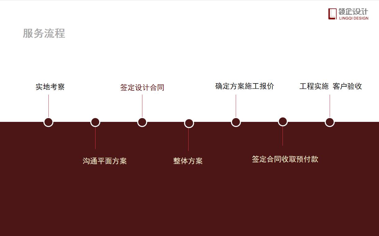 辦公室設計需要付設計費嗎，具體設計流程有哪些？